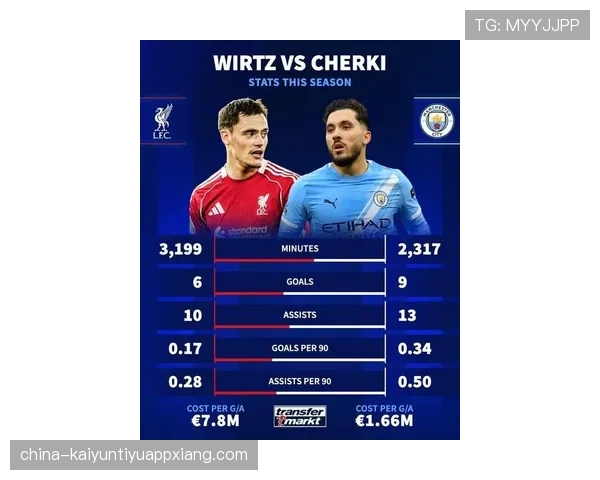 德布劳内转会曼城决策解析：瓜迪奥拉体系如何激活其巅峰期上限