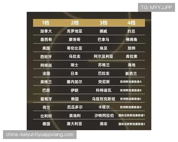 2026世界杯48队12个小组赛制规则如何规定