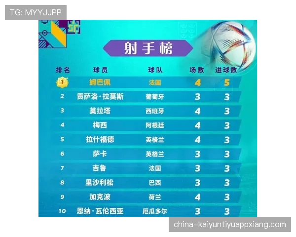 哥伦比亚7分领跑K组:世界杯小组赛成绩整理 哥伦比亚7分领跑K组:世界杯小组赛成绩整理